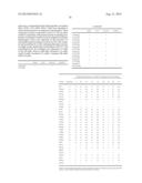 MODULATION OF CHEMOSENSORY RECEPTORS AND LIGANDS ASSOCIATED THEREWITH diagram and image