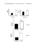 Methods and Compositions for the Treatment of Body Weight Related     Disorders diagram and image