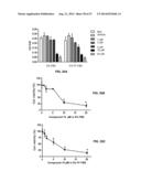 Methods and Compositions for the Treatment of Body Weight Related     Disorders diagram and image