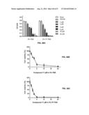 Methods and Compositions for the Treatment of Body Weight Related     Disorders diagram and image