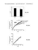 Methods and Compositions for the Treatment of Body Weight Related     Disorders diagram and image