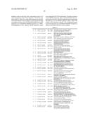 Methods and Compositions for the Treatment of Body Weight Related     Disorders diagram and image