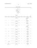 USE OF DERIVATIVES OF INDOLES FOR THE TREATMENT OF CANCER diagram and image