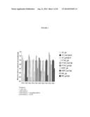 MODULATION OF HSP47 EXPRESSION diagram and image