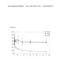 MODULATION OF HSP47 EXPRESSION diagram and image