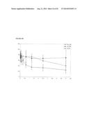 MODULATION OF HSP47 EXPRESSION diagram and image