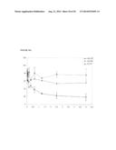 MODULATION OF HSP47 EXPRESSION diagram and image