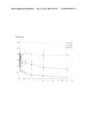 MODULATION OF HSP47 EXPRESSION diagram and image