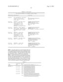 MODULATION OF HSP47 EXPRESSION diagram and image