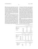 MODULATION OF HSP47 EXPRESSION diagram and image