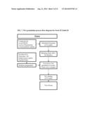 FORMULATIONS OF THIOPHENE COMPOUNDS diagram and image