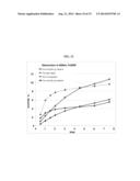 FORMULATIONS OF THIOPHENE COMPOUNDS diagram and image