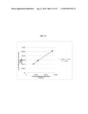 FORMULATIONS OF THIOPHENE COMPOUNDS diagram and image