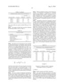 FORMULATIONS OF THIOPHENE COMPOUNDS diagram and image