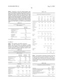 FORMULATIONS OF THIOPHENE COMPOUNDS diagram and image