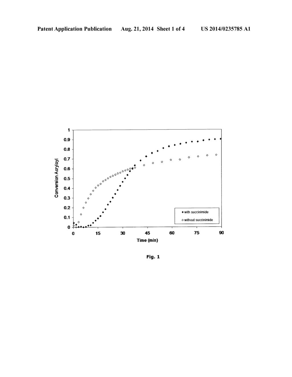 CROSSLINKABLE COMPOSITION CROSSLINKABLE BY REAL MICHAEL ADDITION (RMA)     REACTION - diagram, schematic, and image 02