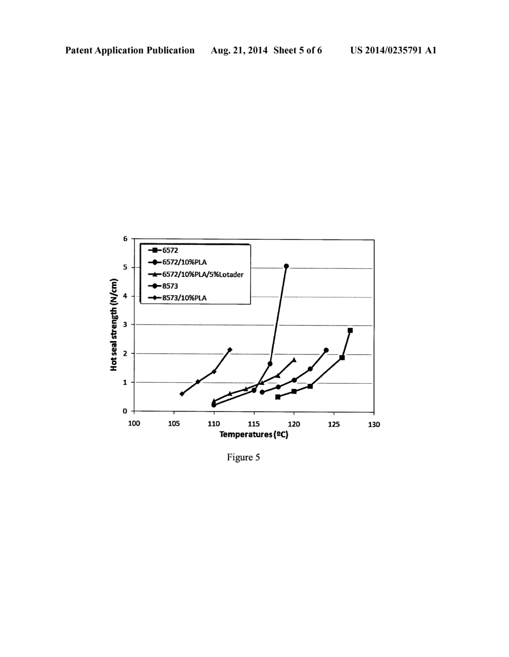 POLYPROPYLENE AND POLYLACTIC ACID FORMULATIONS FOR HEAT SEAL APPLICATIONS - diagram, schematic, and image 06