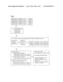 METHOD OF CLASSIFYING ANTIBODY, METHOD OF IDENTIFYING ANTIGEN, METHOD OF     OBTAINING ANTIBODY OR ANTIBODY SET, METHOD OF CONSTRUCTING ANTIBODY PANEL     AND ANTIBODY OR ANTIBODY SET AND USE OF THE SAME diagram and image