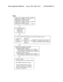 METHOD OF CLASSIFYING ANTIBODY, METHOD OF IDENTIFYING ANTIGEN, METHOD OF     OBTAINING ANTIBODY OR ANTIBODY SET, METHOD OF CONSTRUCTING ANTIBODY PANEL     AND ANTIBODY OR ANTIBODY SET AND USE OF THE SAME diagram and image