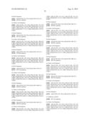 METHOD OF CLASSIFYING ANTIBODY, METHOD OF IDENTIFYING ANTIGEN, METHOD OF     OBTAINING ANTIBODY OR ANTIBODY SET, METHOD OF CONSTRUCTING ANTIBODY PANEL     AND ANTIBODY OR ANTIBODY SET AND USE OF THE SAME diagram and image