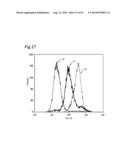 METHOD OF CLASSIFYING ANTIBODY, METHOD OF IDENTIFYING ANTIGEN, METHOD OF     OBTAINING ANTIBODY OR ANTIBODY SET, METHOD OF CONSTRUCTING ANTIBODY PANEL     AND ANTIBODY OR ANTIBODY SET AND USE OF THE SAME diagram and image