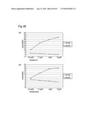 METHOD OF CLASSIFYING ANTIBODY, METHOD OF IDENTIFYING ANTIGEN, METHOD OF     OBTAINING ANTIBODY OR ANTIBODY SET, METHOD OF CONSTRUCTING ANTIBODY PANEL     AND ANTIBODY OR ANTIBODY SET AND USE OF THE SAME diagram and image