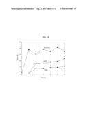 METHOD FOR PRODUCING 5-HYDROXYMETHYL-2-FURFURAL OR ALKYL ETHER DERIVATIVES     THEREOF USING AN ION EXCHANGE RESIN IN THE PRESENCE OF AN ORGANIC SOLVENT diagram and image