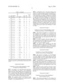 METHOD FOR PRODUCING 5-HYDROXYMETHYL-2-FURFURAL OR ALKYL ETHER DERIVATIVES     THEREOF USING AN ION EXCHANGE RESIN IN THE PRESENCE OF AN ORGANIC SOLVENT diagram and image