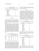 Production of Higher Alcohols diagram and image