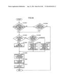 CONTROL METHOD FOR INFORMATION APPARATUS AND COMPUTER-READABLE RECORDING     MEDIUM diagram and image