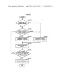 CONTROL METHOD FOR INFORMATION APPARATUS AND COMPUTER-READABLE RECORDING     MEDIUM diagram and image