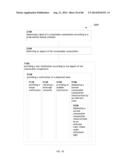 Programmed Dispensing of Consumable Compositions diagram and image