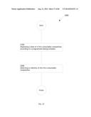 Programmed Dispensing of Consumable Compositions diagram and image