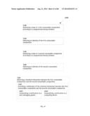 Programmed Dispensing of Consumable Compositions diagram and image