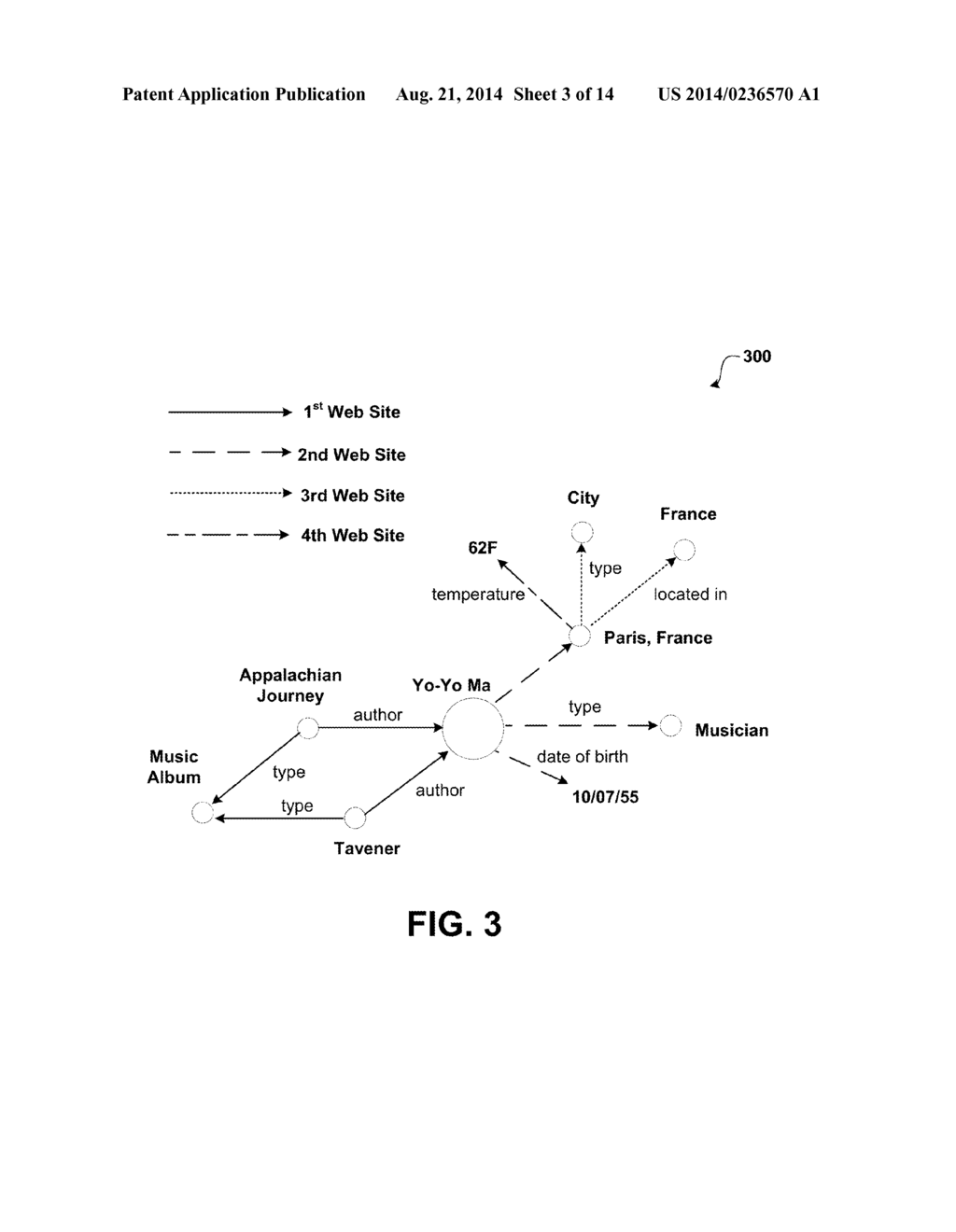 EXPLOITING THE SEMANTIC WEB FOR UNSUPERVISED SPOKEN LANGUAGE UNDERSTANDING - diagram, schematic, and image 04