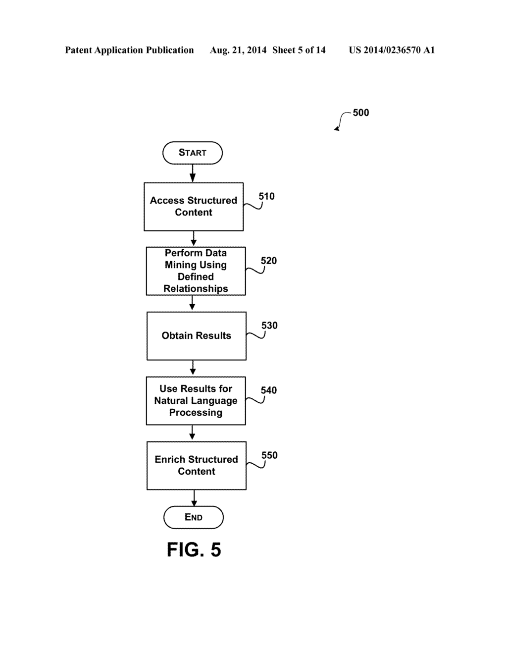 EXPLOITING THE SEMANTIC WEB FOR UNSUPERVISED SPOKEN LANGUAGE UNDERSTANDING - diagram, schematic, and image 06