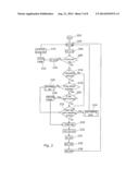 Transactional Message Format Data Conversion diagram and image