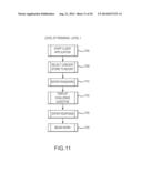 METHOD AND APPARATUS FOR PROVIDING CONTENT diagram and image