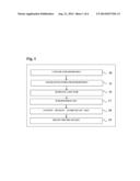 METHOD FOR SECURING DATA USING A DISPOSABLE PRIVATE KEY diagram and image