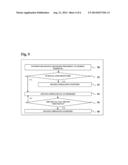 METHOD FOR SECURING DATA USING A DISPOSABLE PRIVATE KEY diagram and image