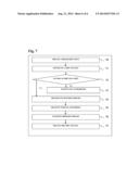 METHOD FOR SECURING DATA USING A DISPOSABLE PRIVATE KEY diagram and image