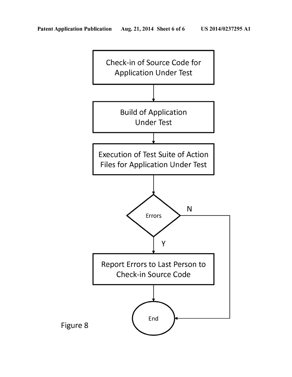 SYSTEM AND METHOD FOR AUTOMATING TESTING OF COMPUTERS - diagram, schematic, and image 07