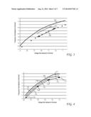 CHARACTERIZATION AND FUNCTIONAL TEST IN A PROCESSOR OR SYSTEM UTILIZING     CRITICAL PATH MONITOR TO DYNAMICALLY MANAGE OPERATIONAL TIMING MARGIN diagram and image