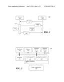 DYNAMIC LOADING OF TABULAR DATA diagram and image