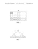 DYNAMIC LOADING OF TABULAR DATA diagram and image