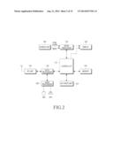 APPARATUS AND METHOD FOR CONTROLLING MESSENGER IN TERMINAL diagram and image