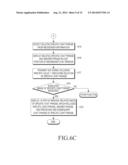 APPARATUS AND METHOD FOR CONTROLLING MESSENGER IN TERMINAL diagram and image