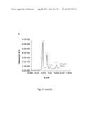 Lyotropic Liquid Crystal Coated Analyte Monitoring Device and Methods of     Use diagram and image