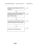 HEAT DISSIPATION UNIT AND MANUFACTURING METHOD THEREOF AND THERMAL MODULE     THEREOF diagram and image