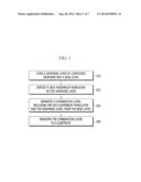 METHOD OF TRANSFERRING GRAPHENE diagram and image